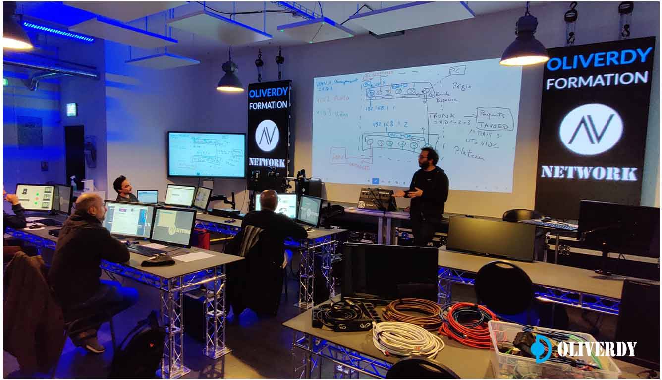 Synoptique de réseau NDI & Dante