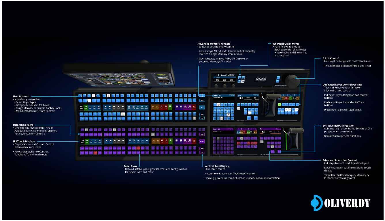 TouchDrive control surfaces Ross