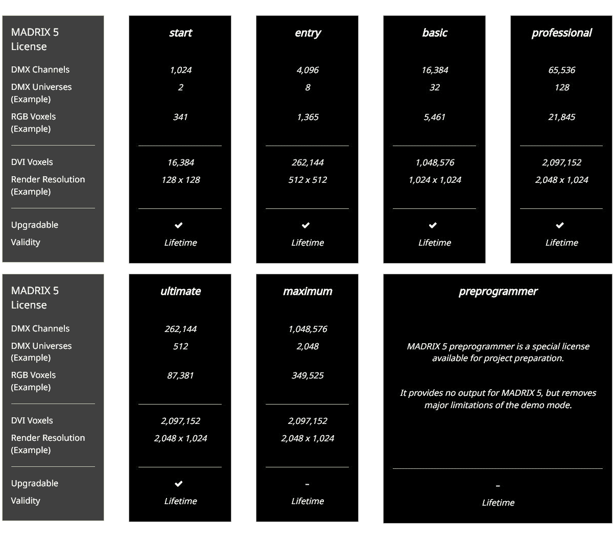Madrix-interface-logiciel