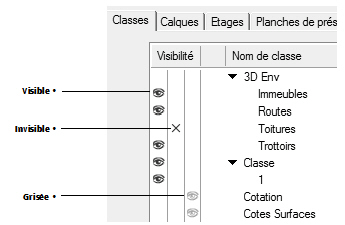 classe