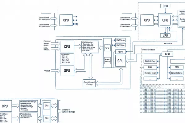 Configuration matérielle spectacle — Millumin et Vectorworks — Oliverdy