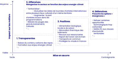 Sensibilisation environnementale