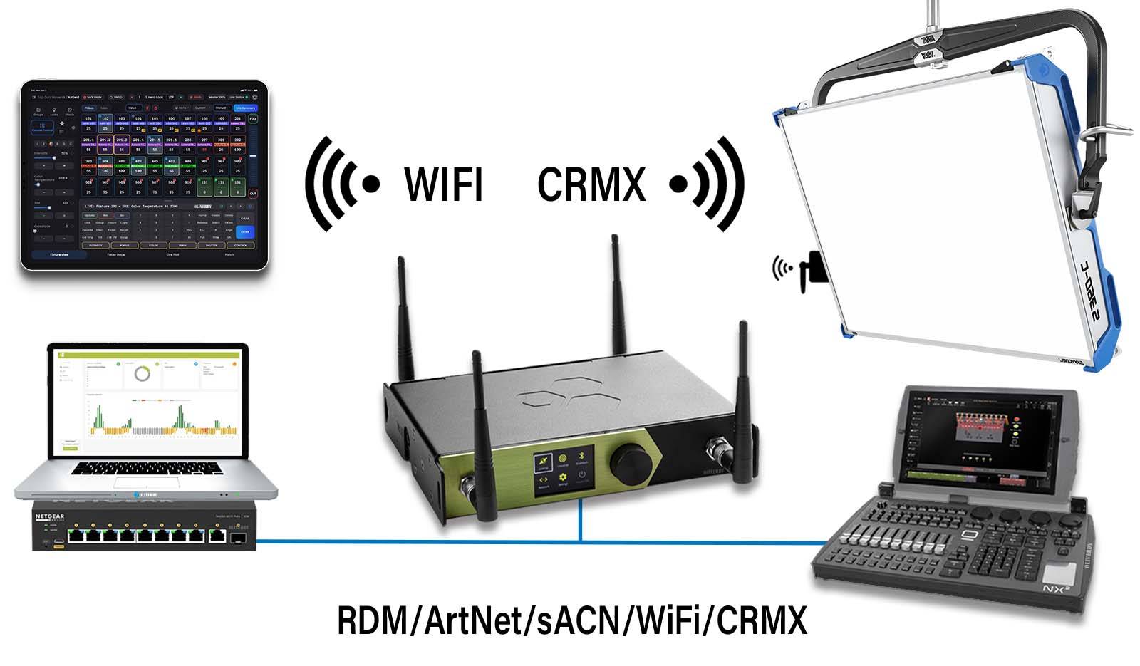 Synoptique réseaux lumiere cinéma RDM/ArtNet/sACN/WiFi/CRMX